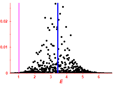 Strength function